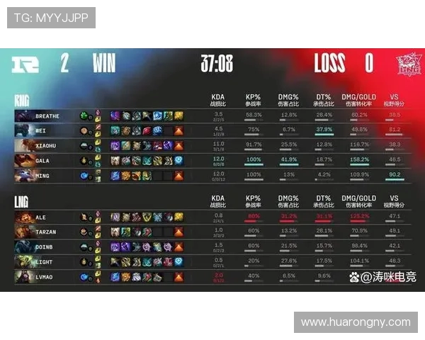 赛后分析：RNG与LNG在比赛中的团队协作与战术执行探讨